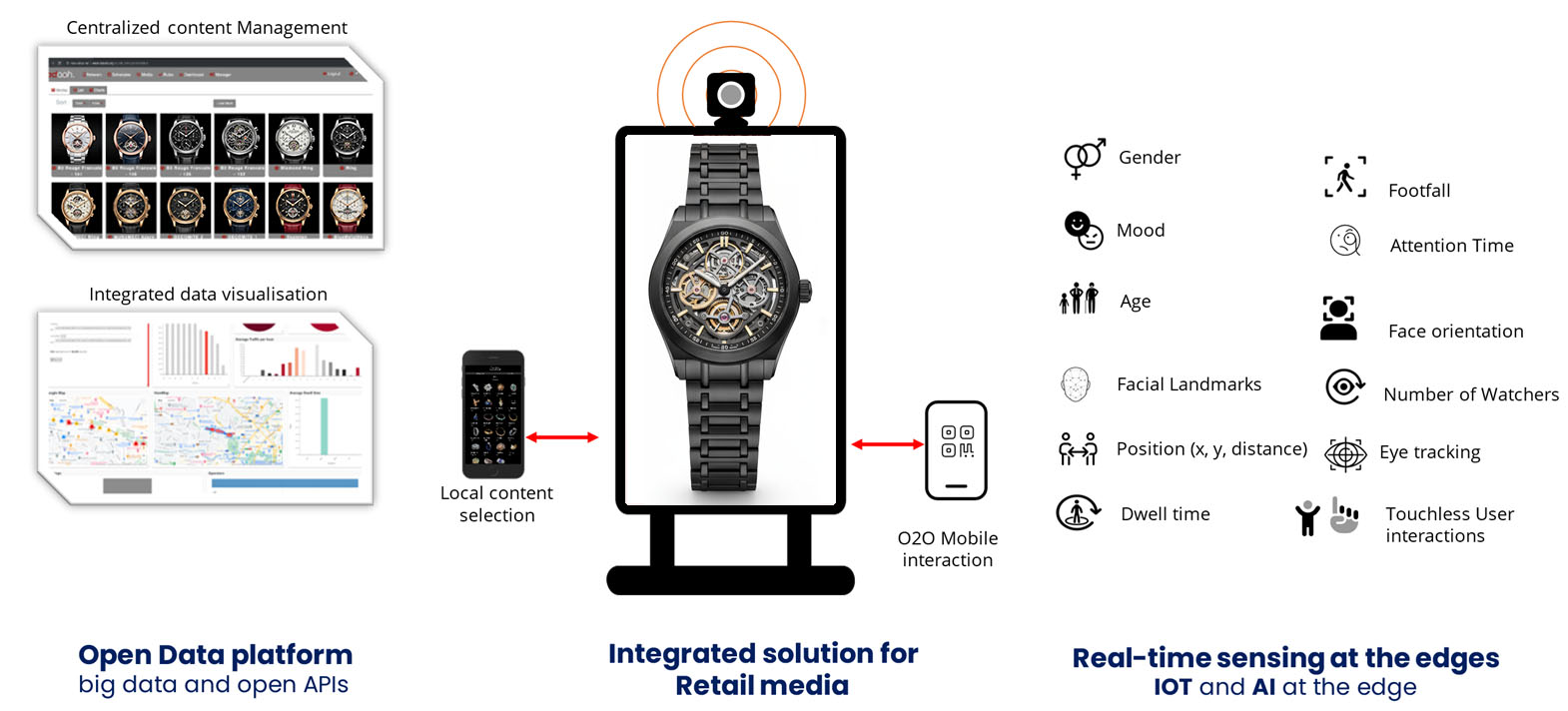Alioscopy Retail Media Platform