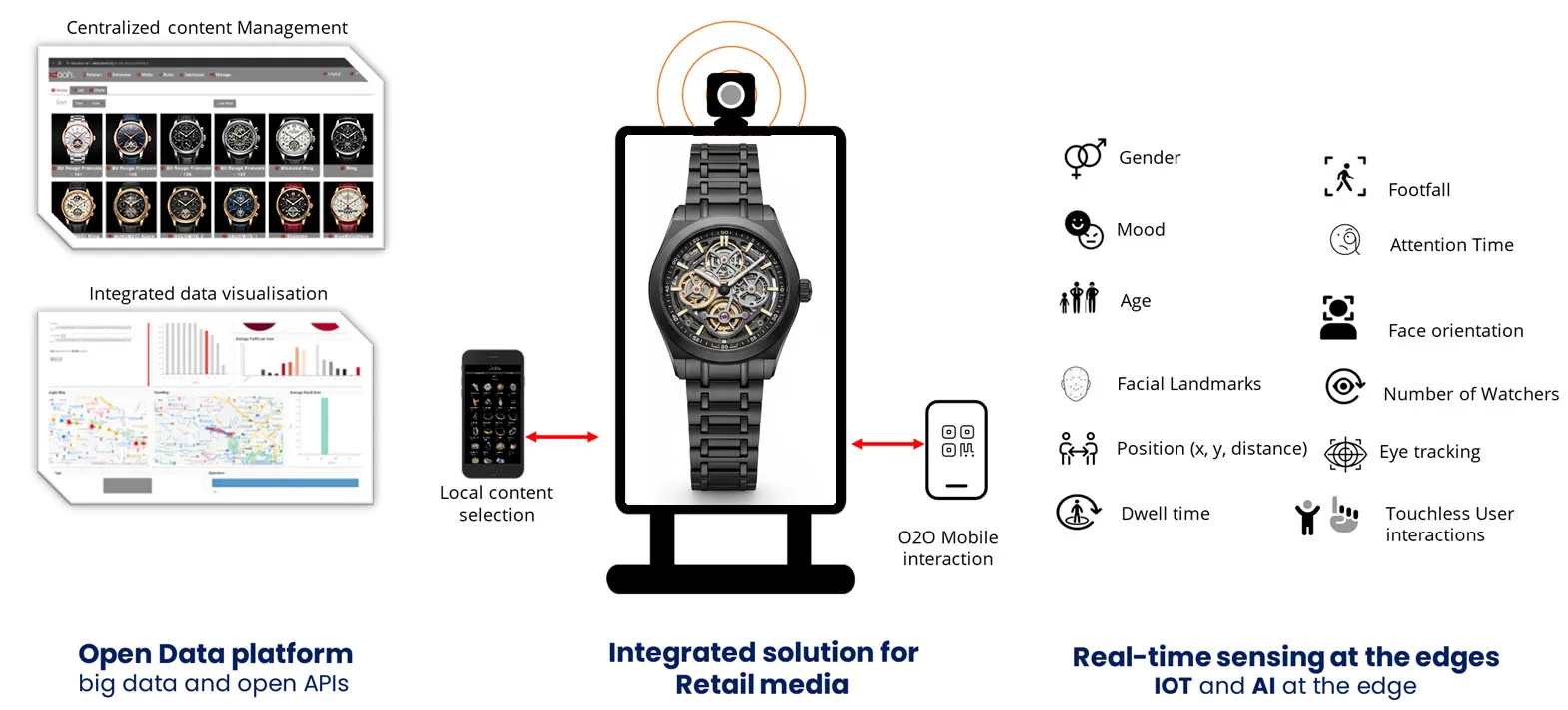 Alioscopy Retail Media Platform